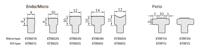 KimTrac oversikt tipper. Tegning.