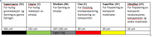 Grovheter på bor. Tabell.