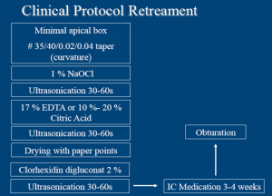 Irrigasjonsprotokoll del 3. Bilde