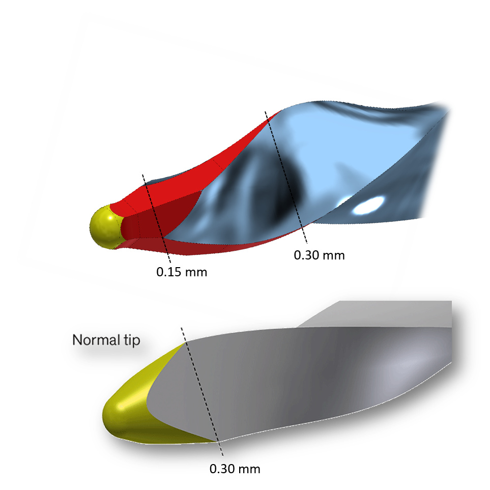 r-motion-spiss-sammenligning