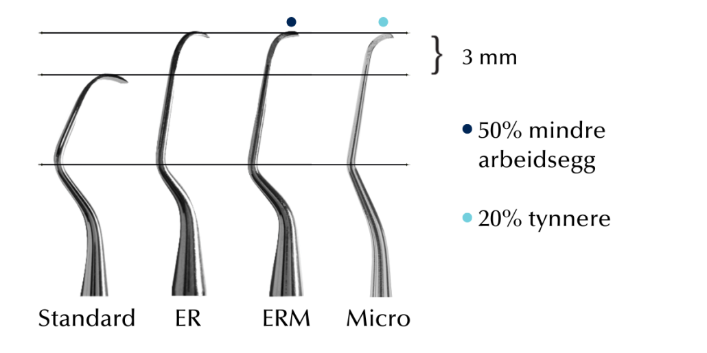PDT-instrumenter forskjellige typer blader på kyrettene

Kyretter og scalere fra PDT